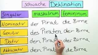 Відмінювання іменників у німецькій мові