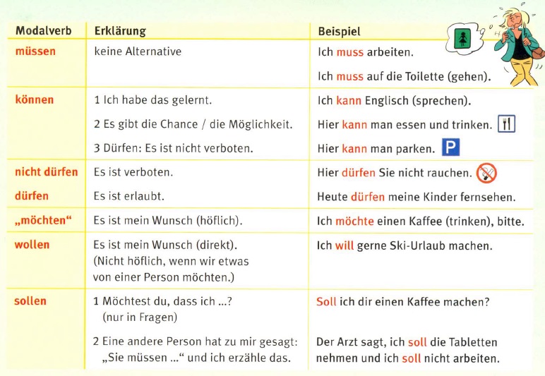 Значення модальних дієслів у німецькій мові