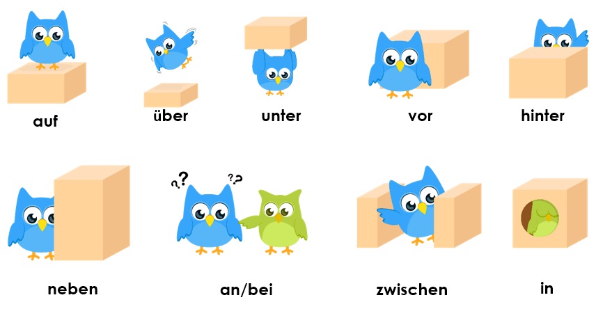 Прийменники місця (Lokale Präpositionen) в німецькій мові з прикладами і перекладом