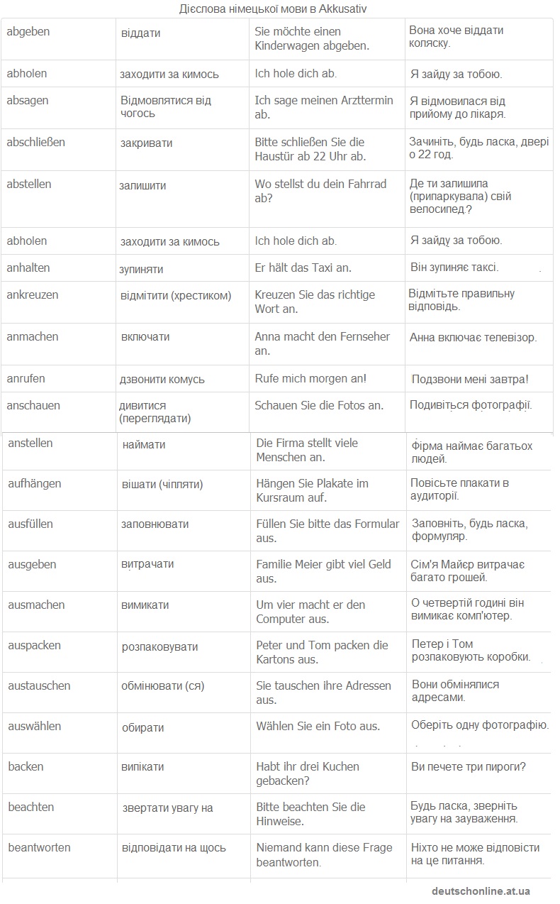 Таблиця дієслів в знахідному відмінку німецької мови - Akkusativ з перекладом і прикладами